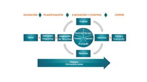 gestion-de-proyectos